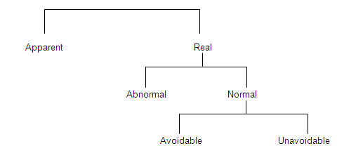 techniques-of-inventory-control-2-01