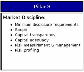 the-third-pillar-market-discipline-2