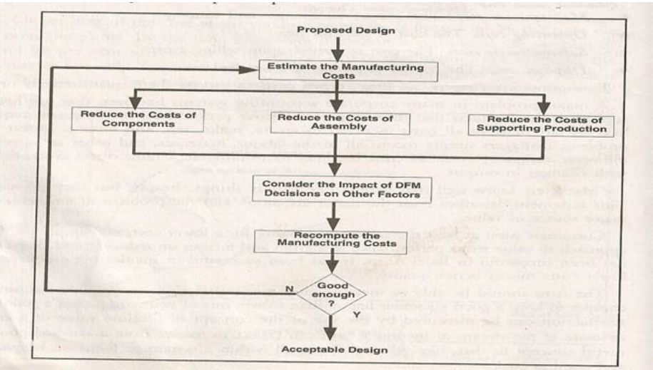 types-of-processes-02