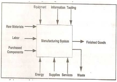 types-of-processes