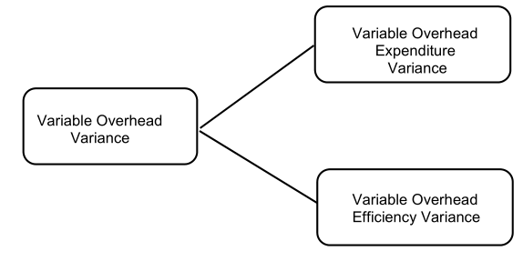 variable-overhead-variance