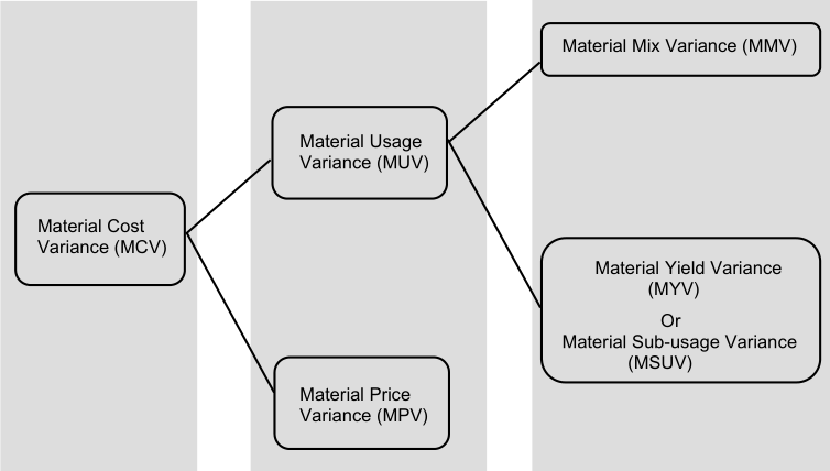 variance-analysis-2-01