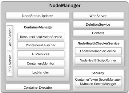 yarn-nodemanager