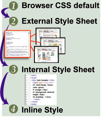 Cascade Basics