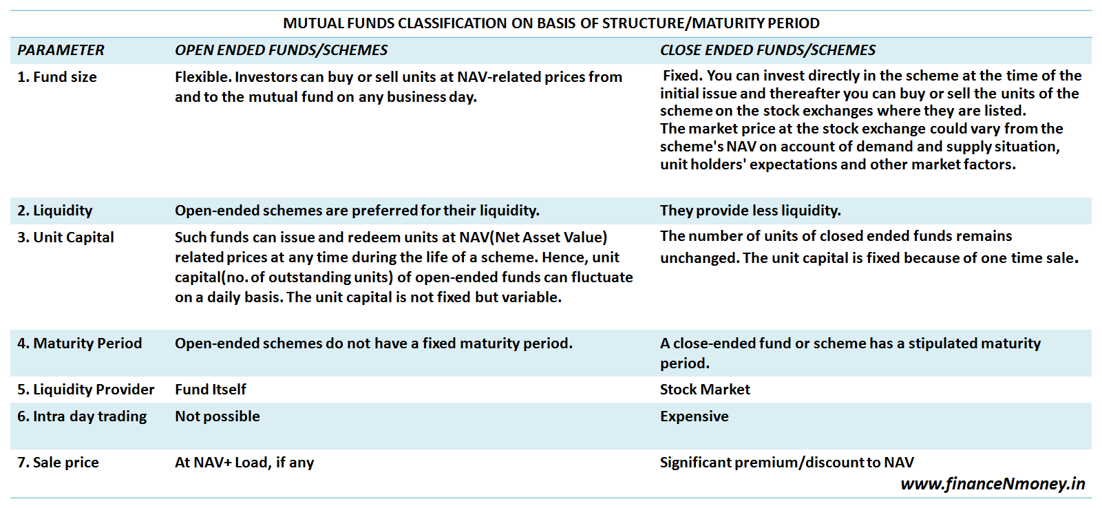 Characteristics and Classes of Funds