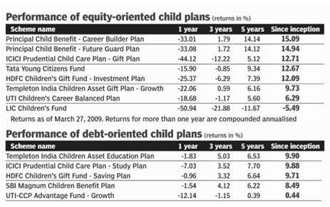 Child Benefit Plans