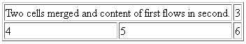 Colspan and Rowspan Attributes