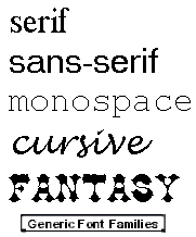 Font Combinations
