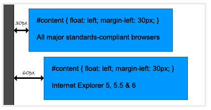 IE 6 Float Bugs 4