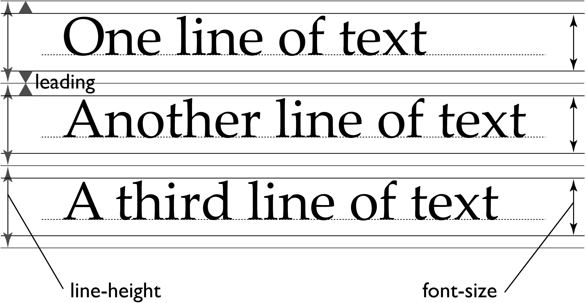 Line-Height