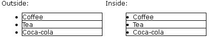 List-Style- Position Property