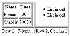 Nested Tables