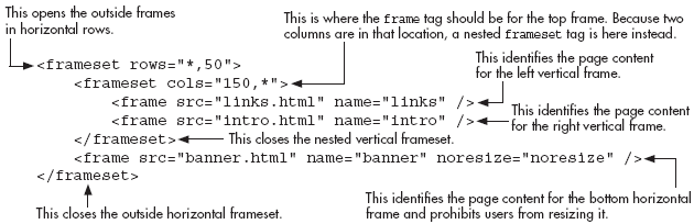 Nesting Framesets and inline frames 01