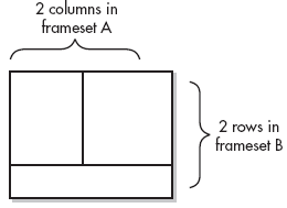 Nesting Framesets and inline frames