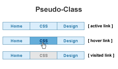 Pseudo-Classes for Links