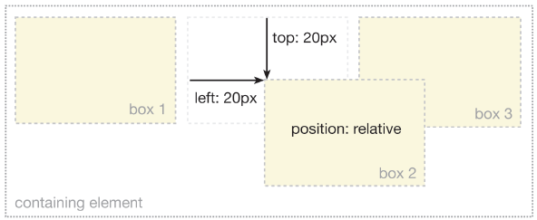 Relative Positioning