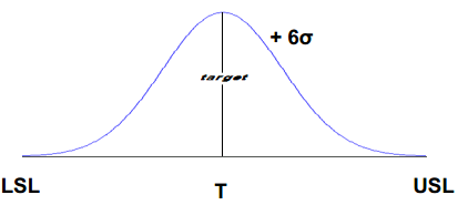 Six Sigma 3