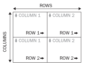 Table basics and structure