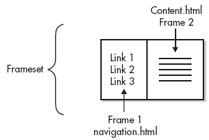 VS-1027 Certified HTML Designer_Reading_Material_html_20d70d25