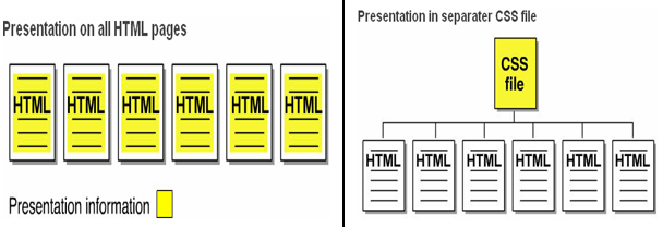 VS-1056 Certified CSS3 Designer Reading_Material_html_eca19fb