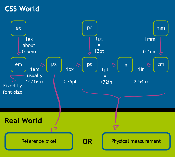 VS-1056 Certified CSS3 Designer Reading_Material_html_m10214f02