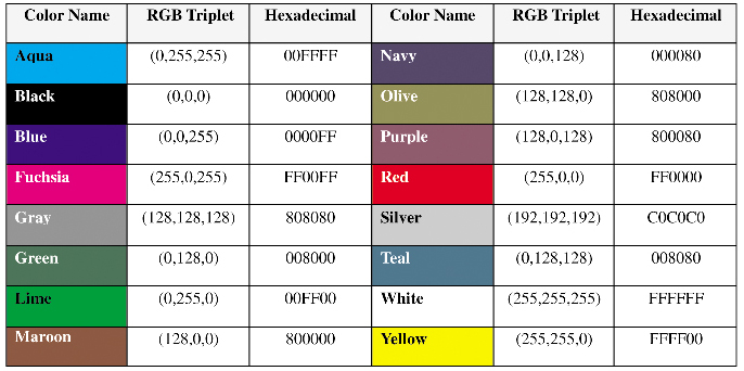 VS-1056 Certified CSS3 Designer Reading_Material_html_m4f80dc9d