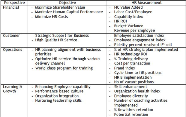 Implementing Balanced Scorecard Method In Hrm Vrogue co