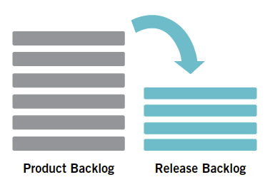 Release Planning